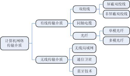 搜搜的网络链接，探索其功能与应用