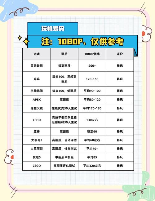 3000元电脑GTA5配置指南