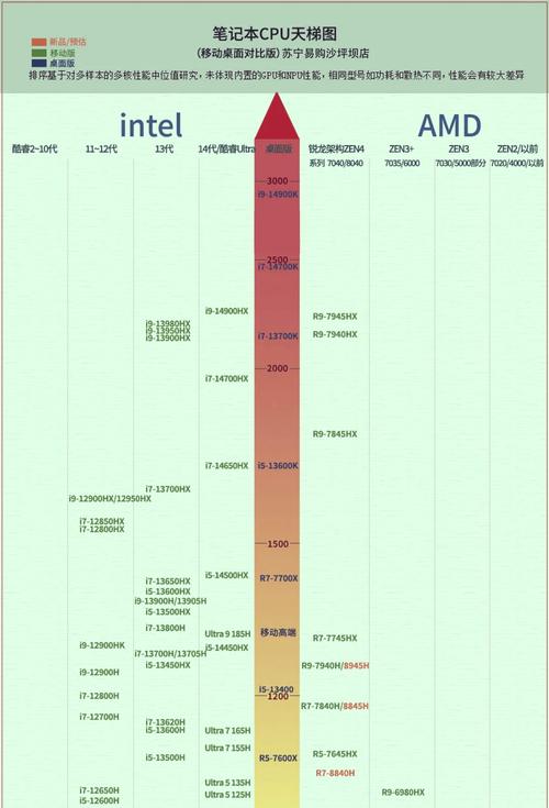 2014年笔记本CPU天梯图深度解析与回顾