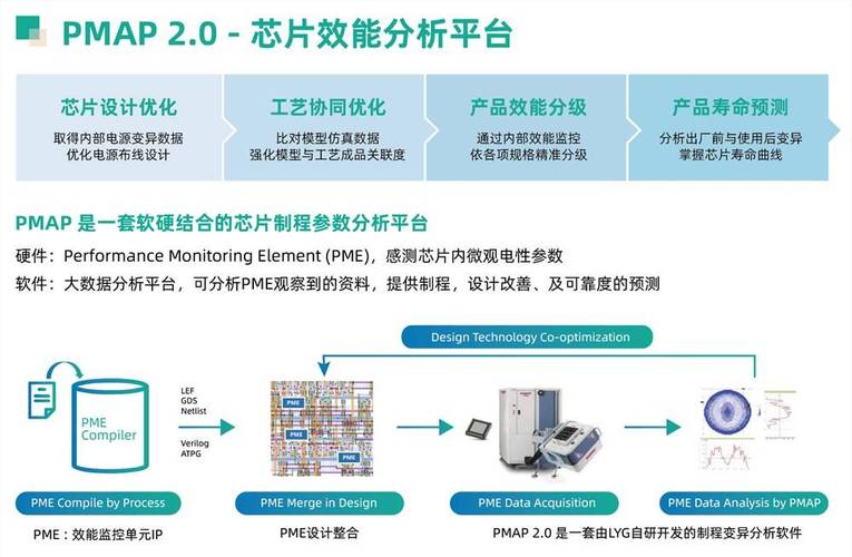 CAD与CPU缓存的协同优化之道
