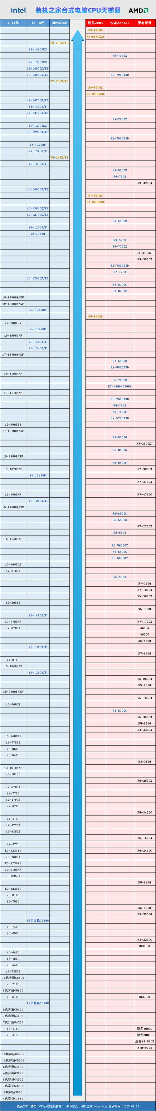 2014年台式CPU回顾，性能与技术的黄金年代