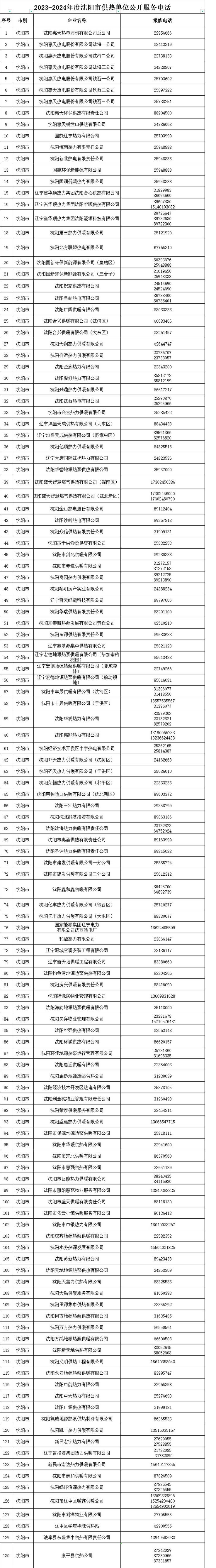 沈阳网站建设公司电话