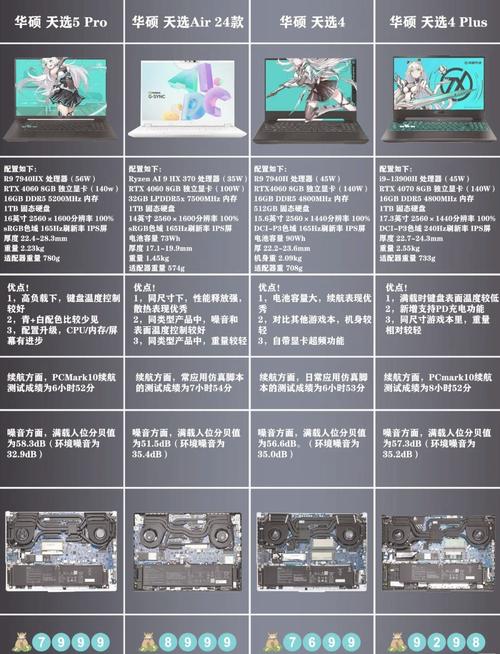 电脑配置对比网页，全面解析与选购指南