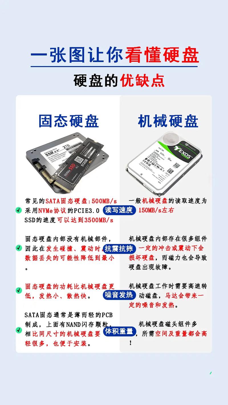 电脑硬盘的使用寿命，影响因素与延长策略