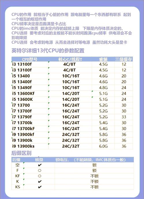CPU安装全攻略，从入门到精通