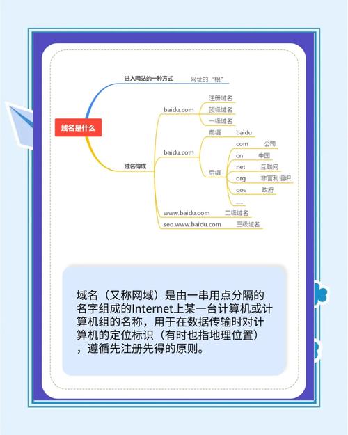 点击网络域名登陆，开启网络世界的关键一步