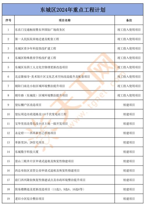北京东城区网站建设的全面解析与策略指南