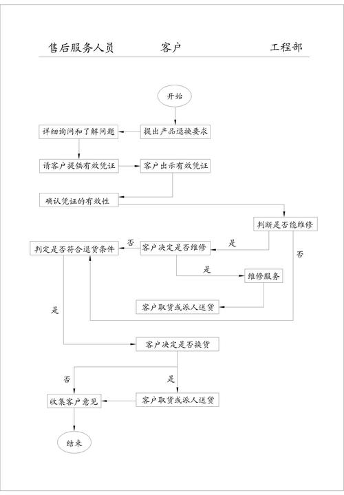 宏基电脑售后时间全解析，保修期限、维修周期与服务细节