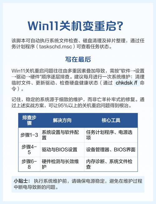 电脑重启后瞬间关机，原因与解决方案全解析