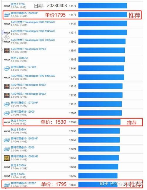 2017年的主流CPU,性能与选择的全面解析