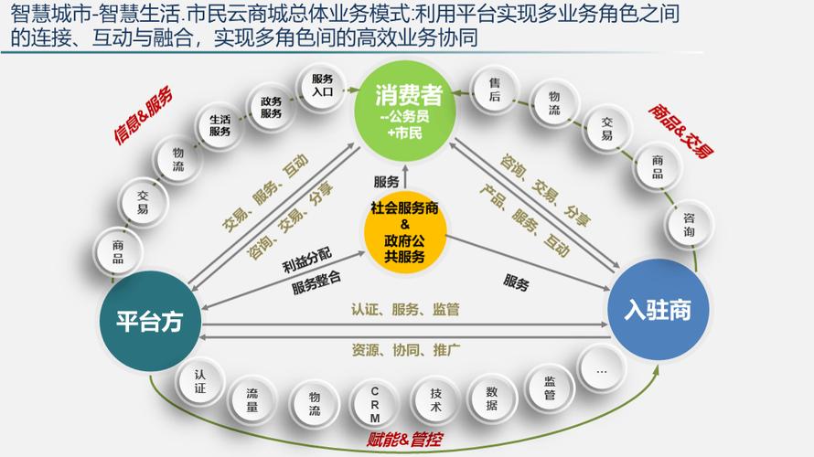 购物网站搭建指南，打造高效电商平台