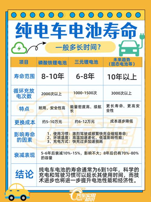 电小二电池寿命深度解析,使用时长与保养秘籍