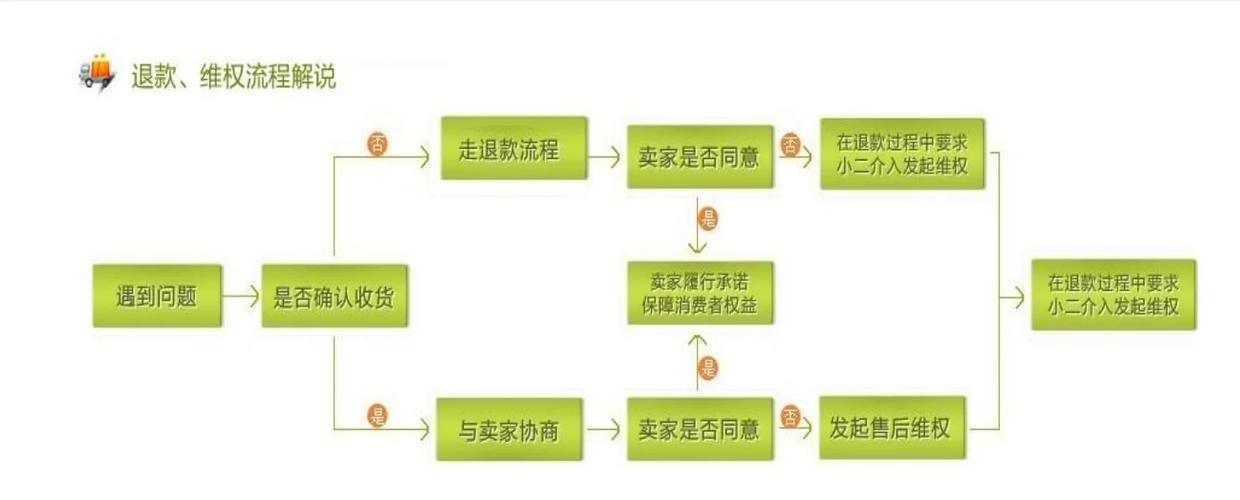 电脑补货一般要多久,全面解析及应对策略