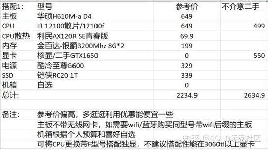 地下城电脑装机配置表