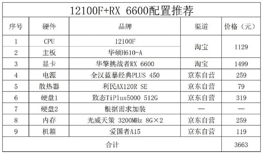 diy组装电脑主机推荐配置单