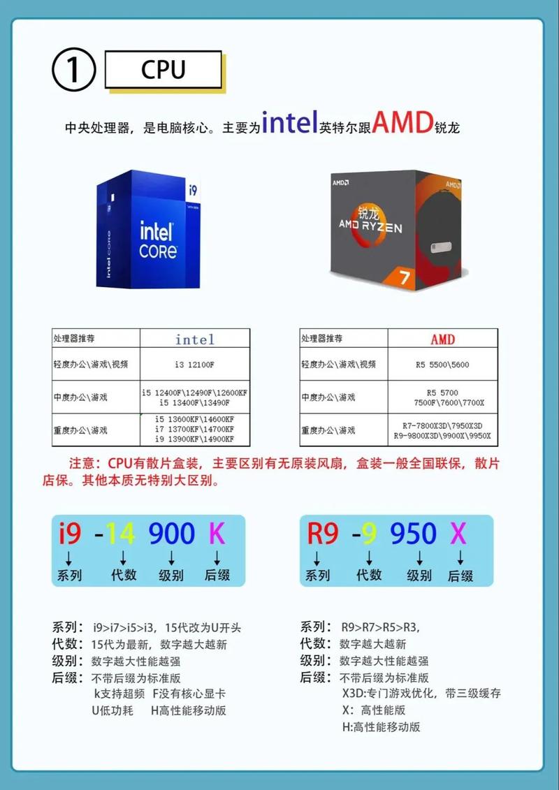 台式电脑组装配置四核