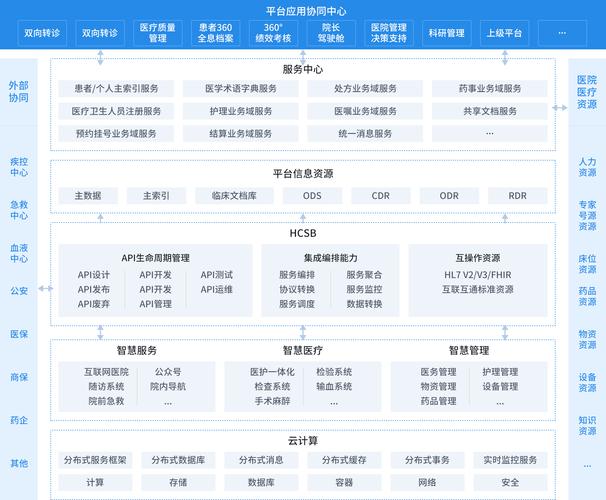 最专业的医疗网站建设