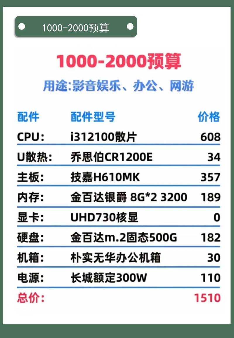 3d组装电脑配置要求