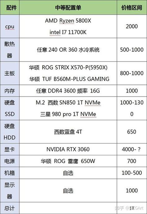 3dmax渲染电脑配置2015