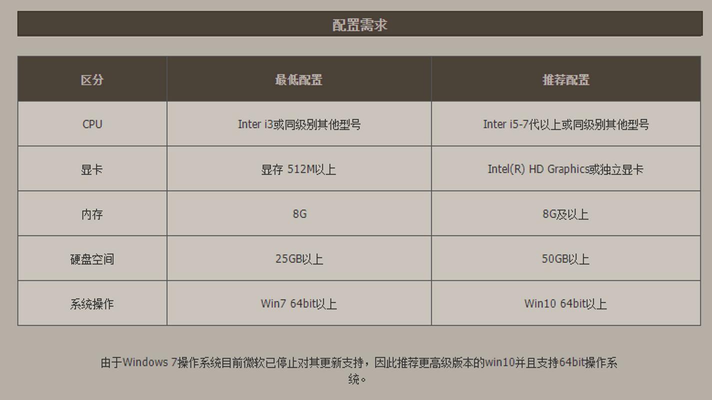 地下城电脑推荐高配置