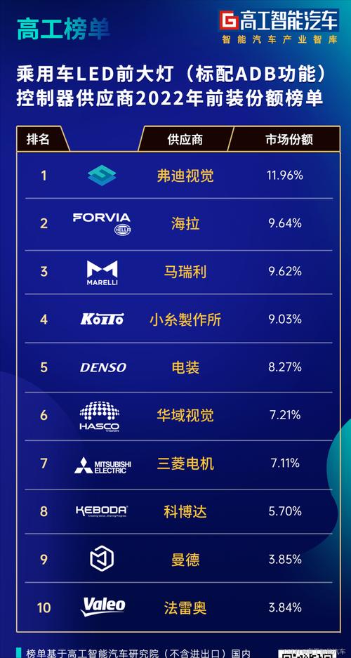 中国网站建设世界排名