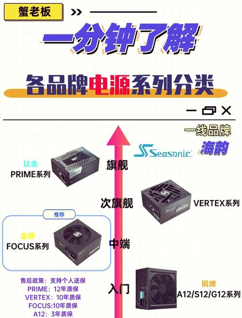 电脑主机电源配置图