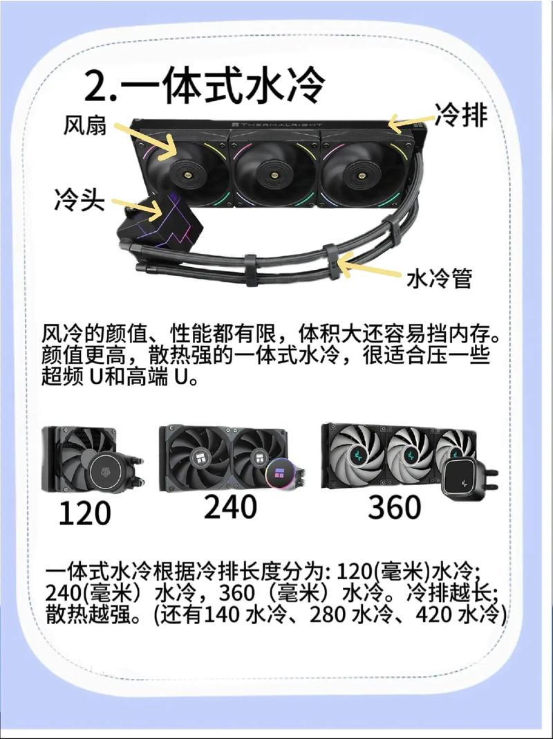 要笔记本散热垫还是cpu散热器