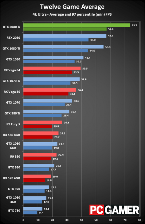 电脑配置2080怎么看