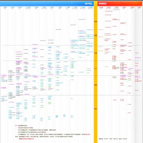 e3 1230v5 cpu天梯图