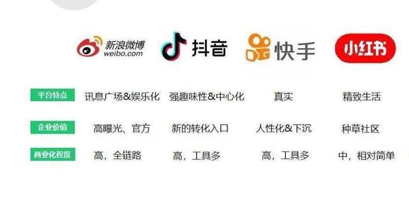 免费赞自助下单,代KS各种业务,抖音快手播放量犯法吗