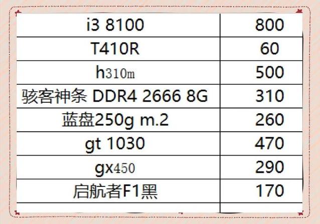 lol电脑游戏最低配置