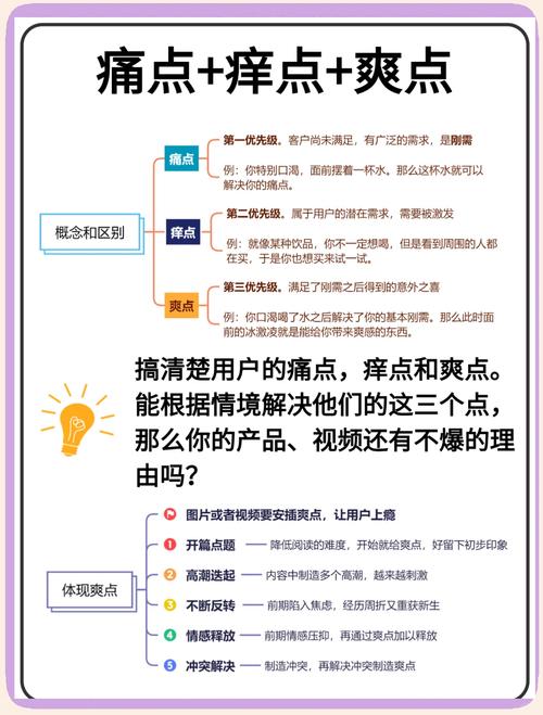 中小企业网络营销痛点