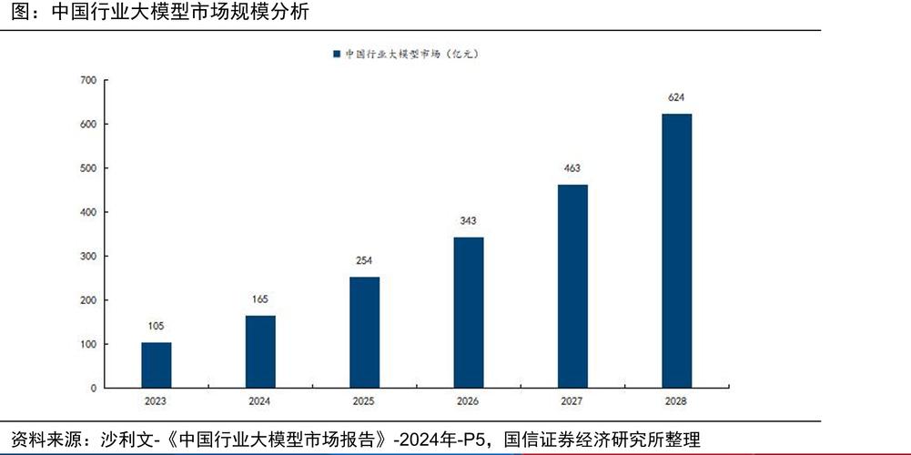 中国网站建设市场分析