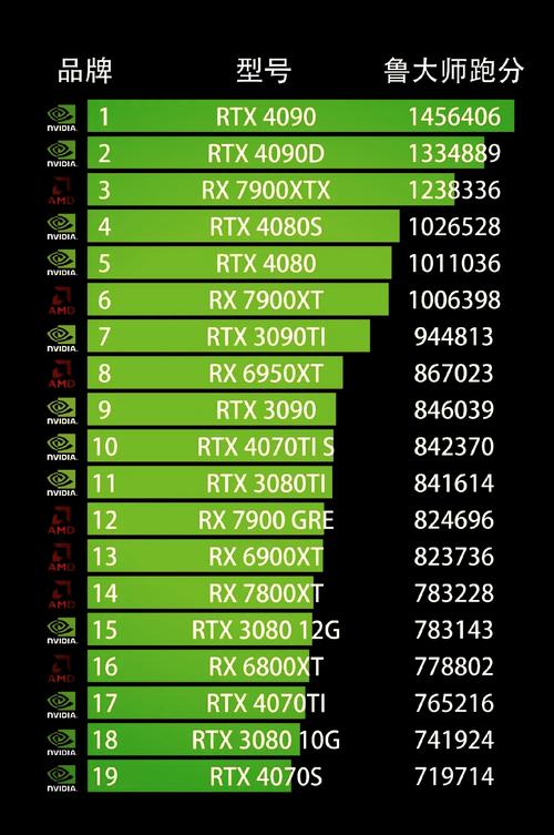 玩游戏电脑配置显卡