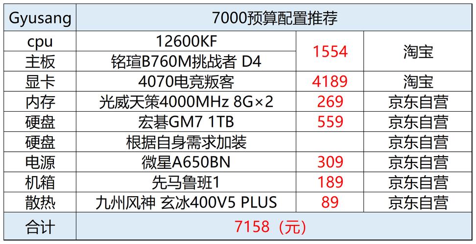 7000的电脑配置高吗