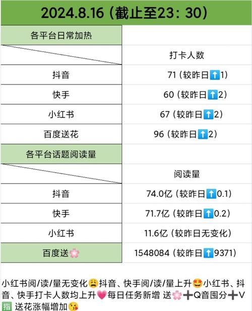 抖音赞全网平台,dy号业务,ks业务三年老店