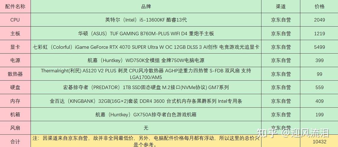 1万电脑配置单2016