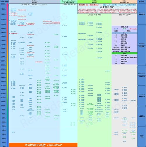 2017台式电脑i5cpu排行