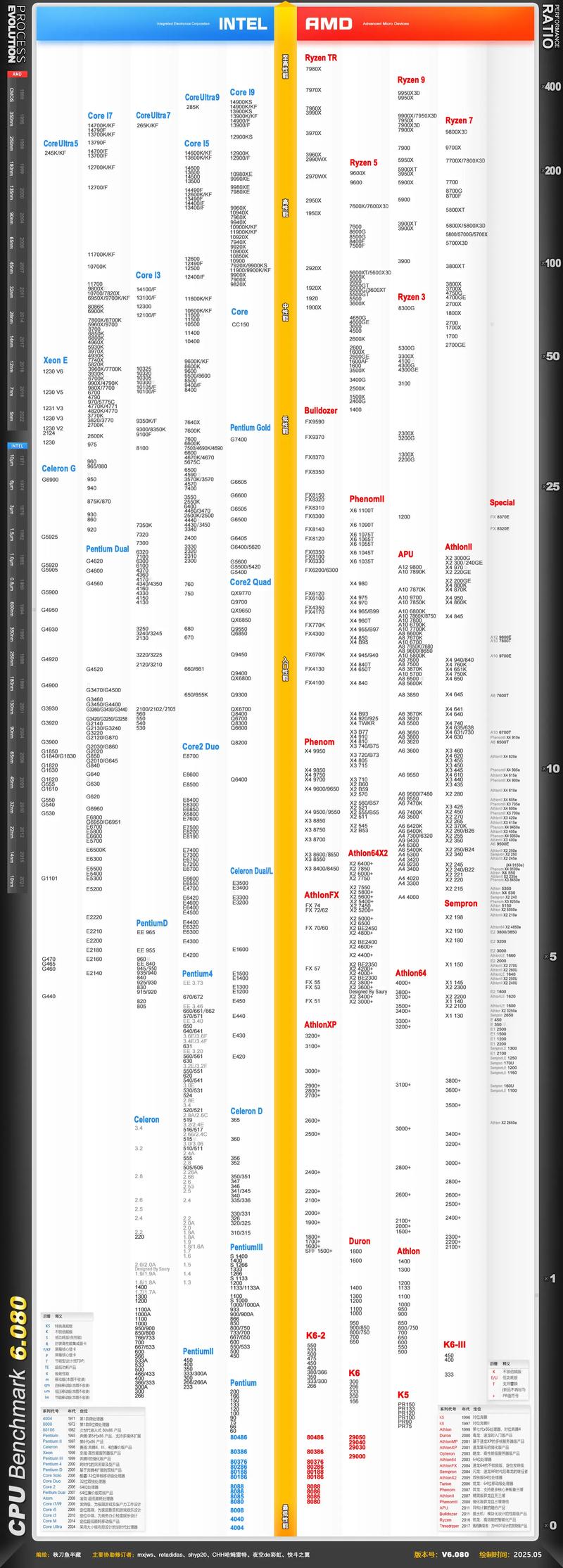 笔记本cpu最新天梯图2015最新