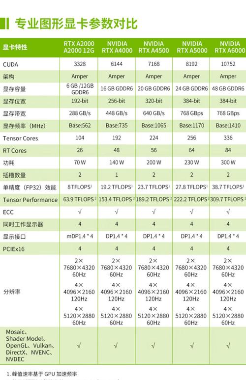 哪些电脑配置英伟达显卡