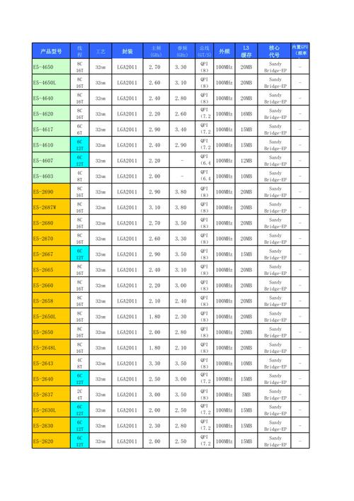酷睿 服务器cpu性能排行榜