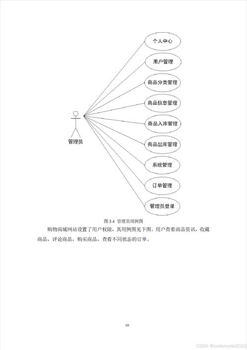 基于lamp的网络购物系统的设计与实现