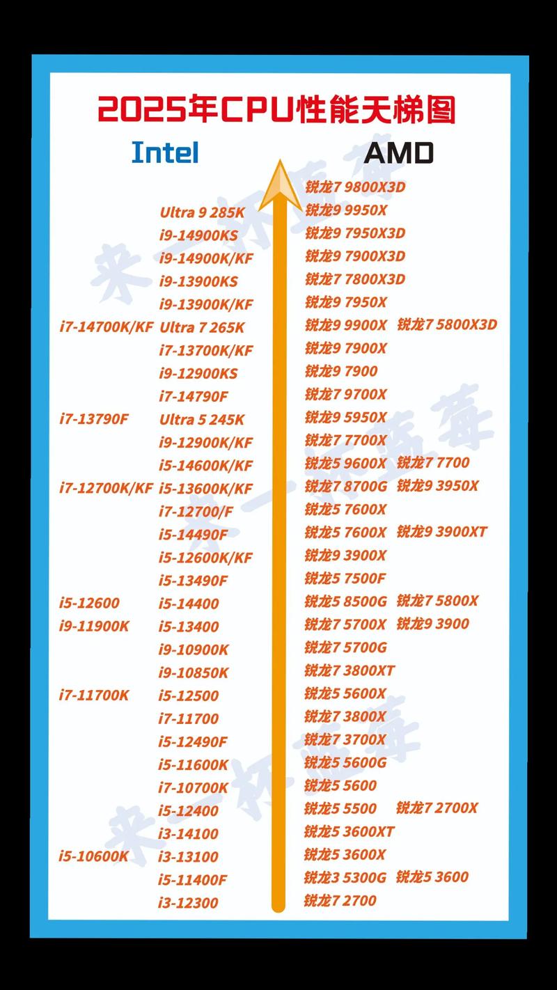 cpu和购买配置清单不一样