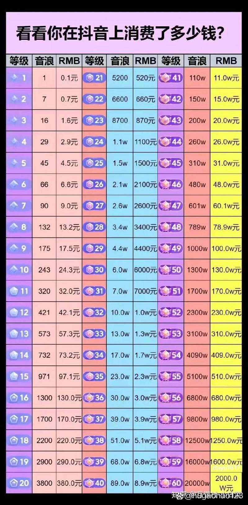 抖音号等级代,ks买点赞网站24,ks粉网站便宜