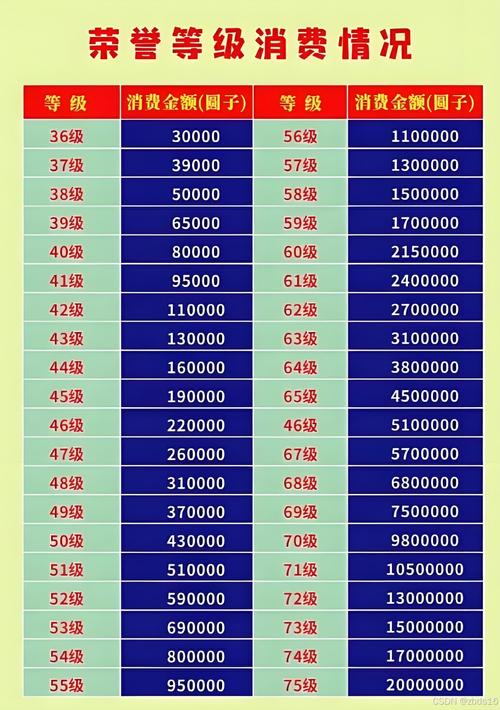 抖音号等级代,ks买点赞网站24,ks粉网站便宜