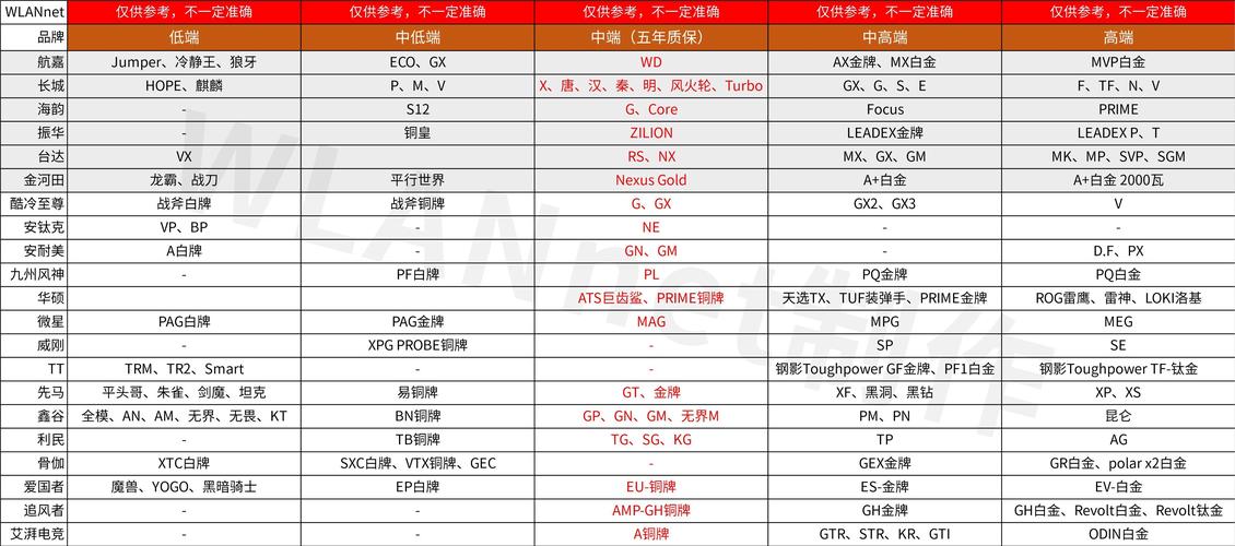 2017 玩lol的电脑配置