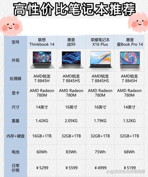 电脑配置之间的搭配