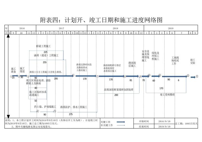 网站建设工作进度表