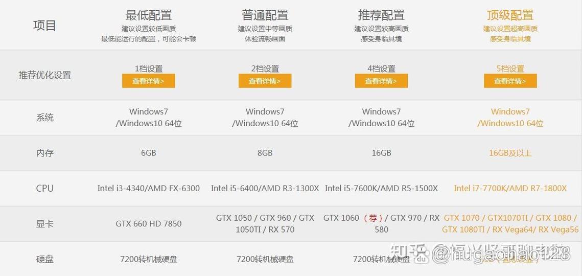 玩吃鸡需要电脑配置