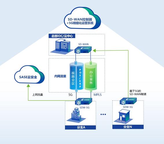 南京 一等一网络